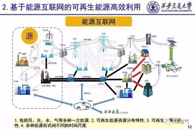 网络技术，如何在奎屯高效访问互联网？