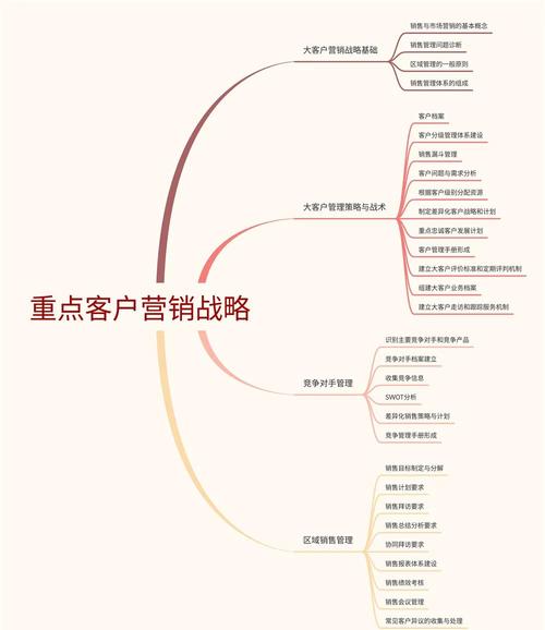 如何成功进行精准营销？从零开始的自媒体营销策略