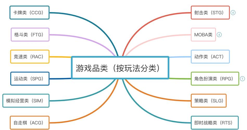 游戏通盘解析，从游戏特色到推荐理由