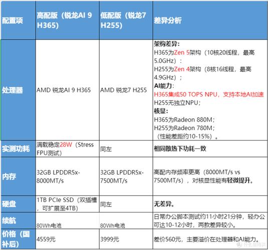 台式电脑配置指南,让轻薄笔记本成为你的办公屏