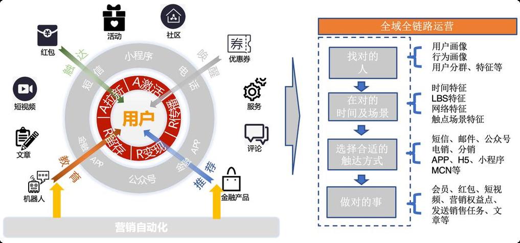 微信营销与网站建设,构建高效传播的 digital 核心