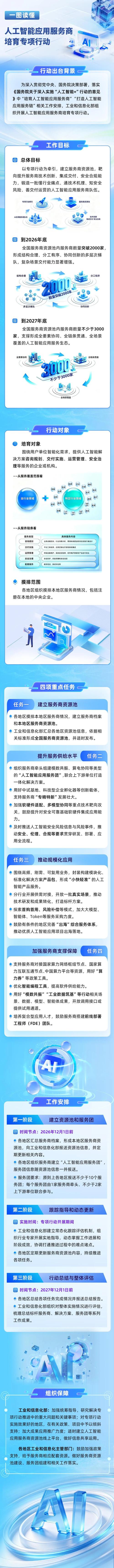 网络通信备案指南，从步骤到流程，再到政策解读