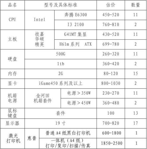215年电脑配置指南
