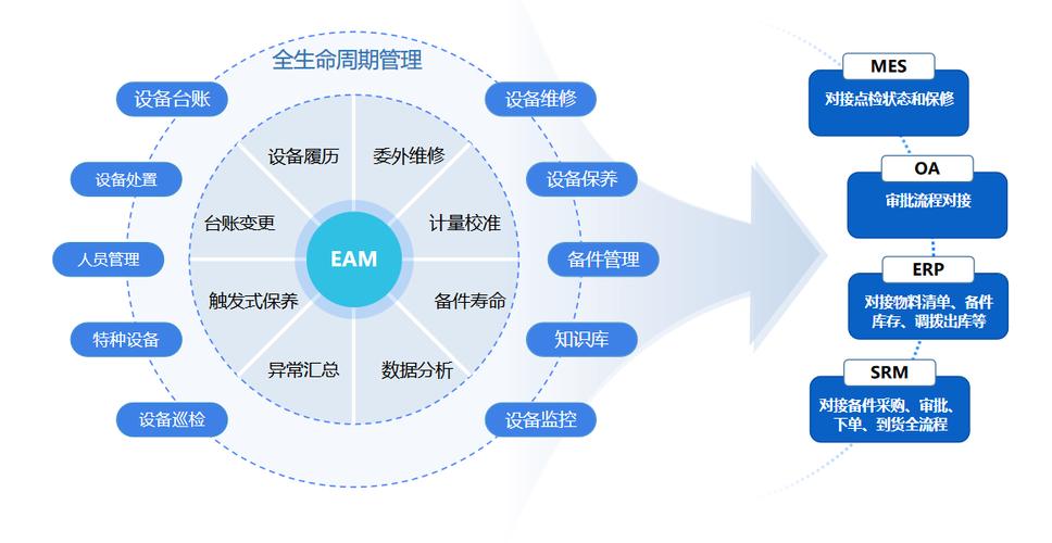 从普通到顶级,电脑配置的全生命周期管理