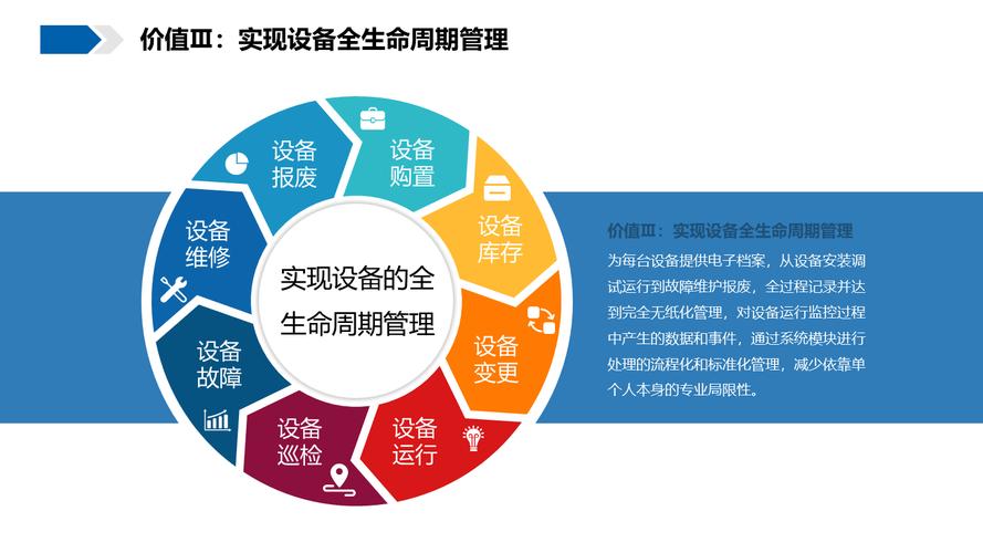 从普通到顶级，电脑配置的全生命周期管理