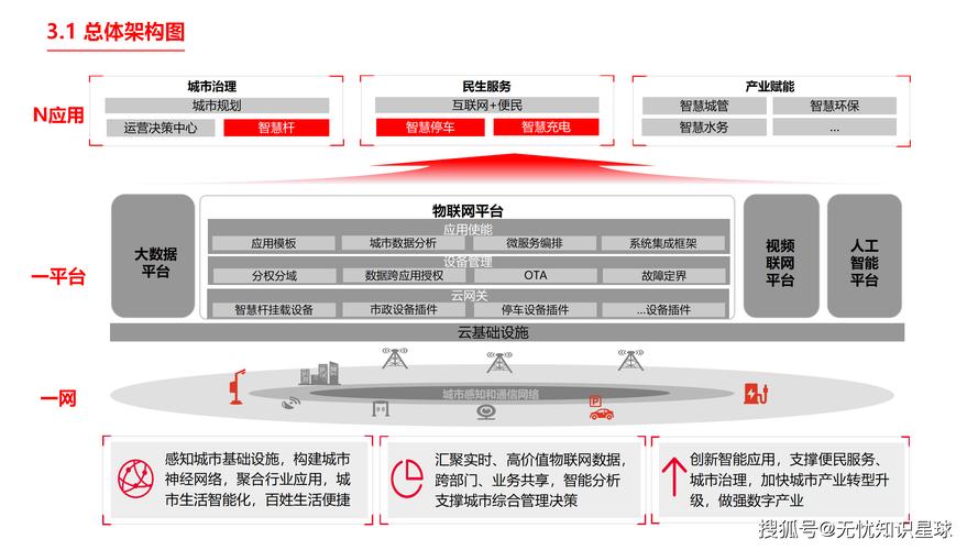郑州网站建设，构建智慧城市，打造数字化新未来