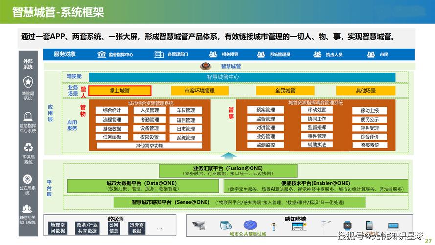 郑州网站建设,构建智慧城市,打造数字化新未来