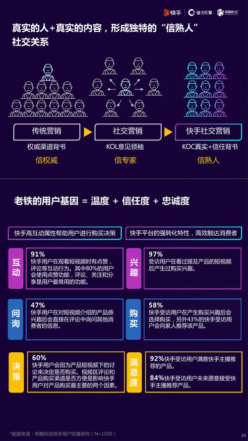 快手双击秒刷价格解析,如何在短视频市场中脱颖而出?