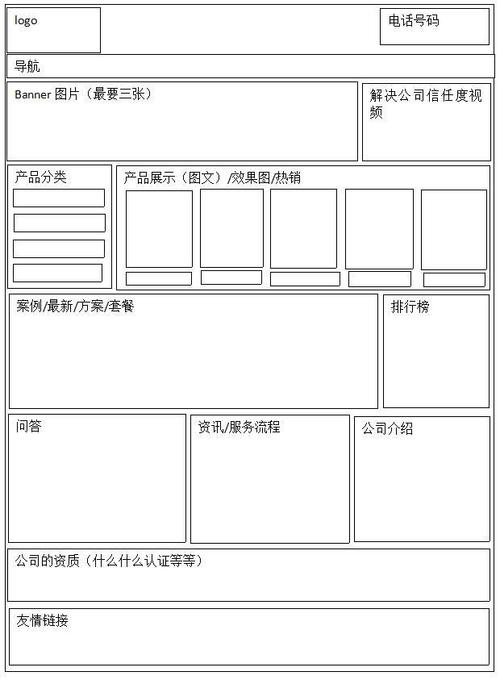 构建高效网站,从内容到SEO再到设计,全面解析网站建设的最佳路径