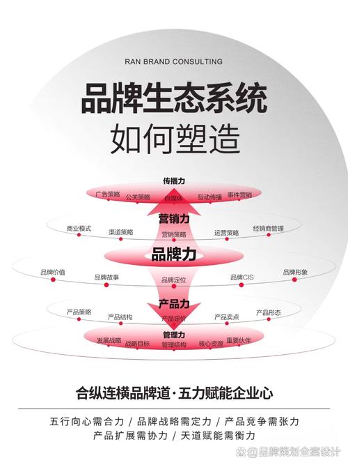网站建设的品牌公司指南，打造您品牌的核心竞争力