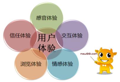 网站建设指南,从SEO优化到用户体验的全面指南