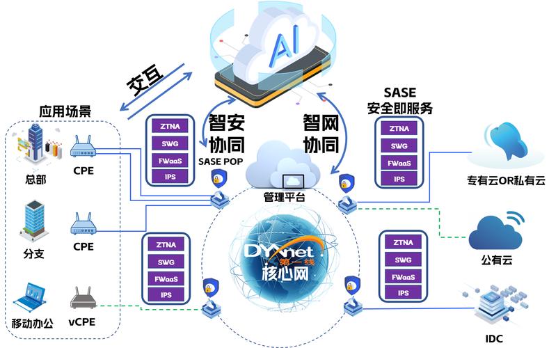 如何在网络服务中脱颖而出，网络优化与设计指南