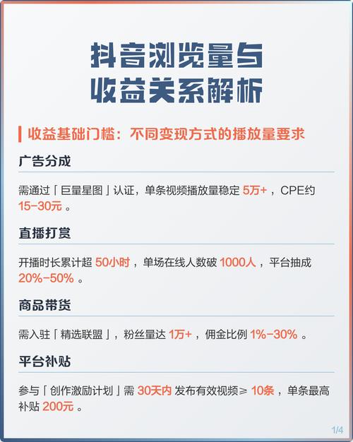 抖音内容管理指南,如何提升抖音播放量和浏览量