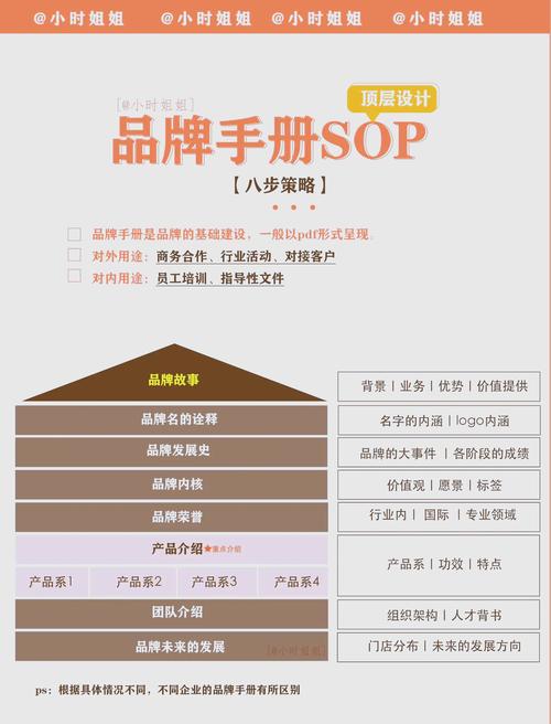 品牌建设与运营指南