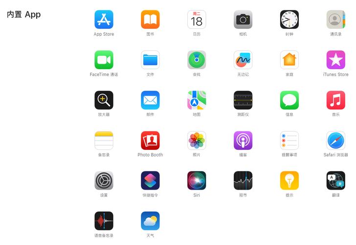 平板电脑的图标排列,你搞错了?解析你的问题