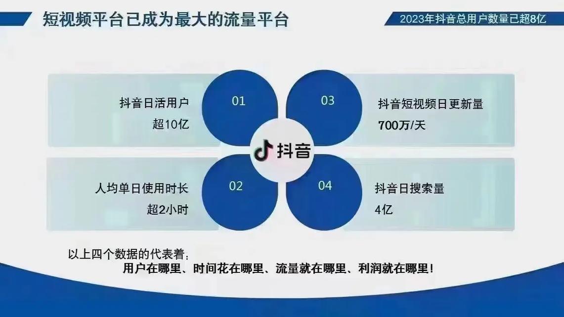 抖音,高效用户行为的三大关键