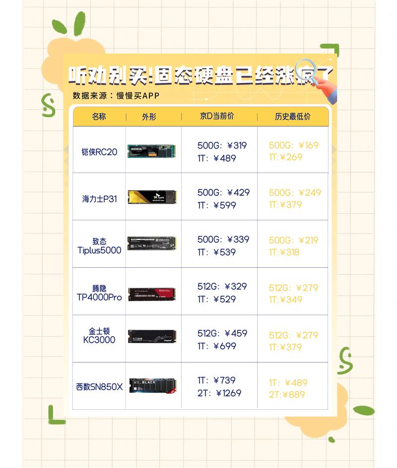 笔记本电脑硬盘价格分析与选择指南