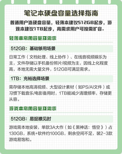 笔记本电脑硬盘价格分析与选择指南