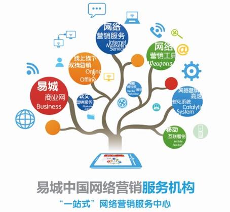 在宜昌，遇见你的营销伙伴—宜昌网络营销公司