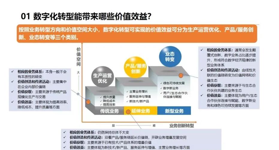 如何让传统企业与网络公司合作