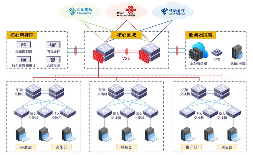 如何让网络成为山东即墨的强大力量—网络优化指南