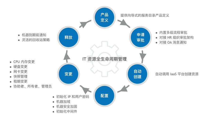 媒体网络平台开发，从 nothing 到 everything 的全生命周期管理