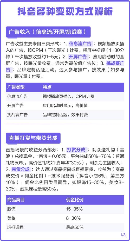 如何在抖音上实现刷屏秒杀？你的内容该如何高效变现？