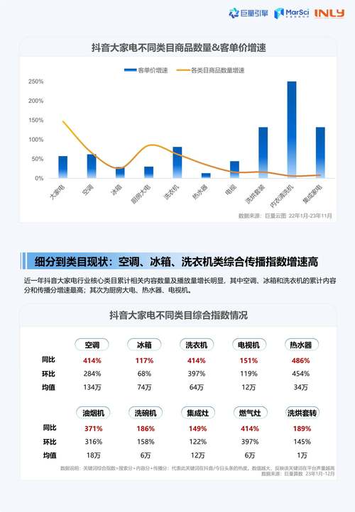 抖音免费赞平台现状分析
