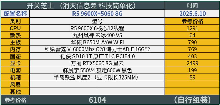 能玩CF的电脑配置指南