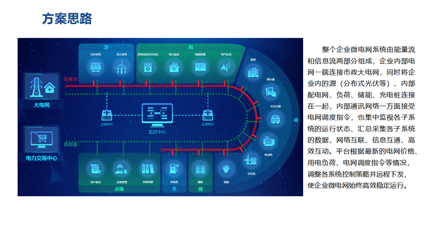 微建设,提升企业价值的高效解决方案