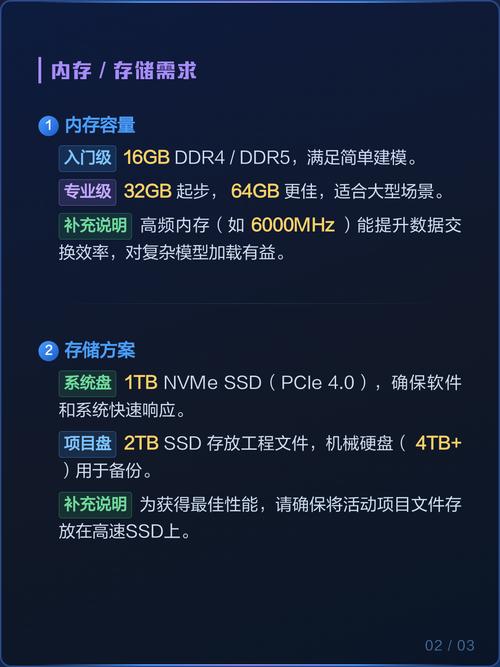 建模电脑配置指南,构建3D建模世界的基础
