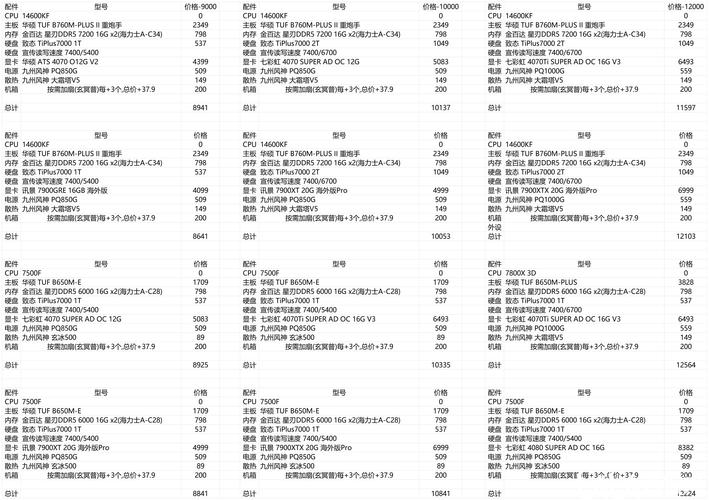 顶级配置单,让电脑轻松运行,效率倍增!
