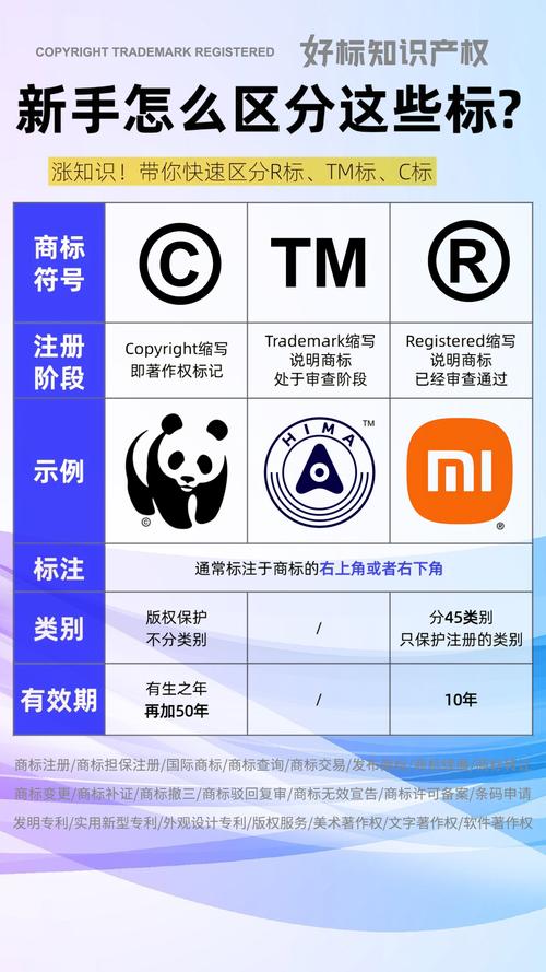如何制作网络TM商标，关键词精准，创意满满