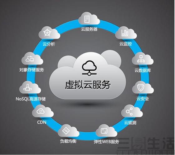云指,你的云存储新用法,了解一下就懂!