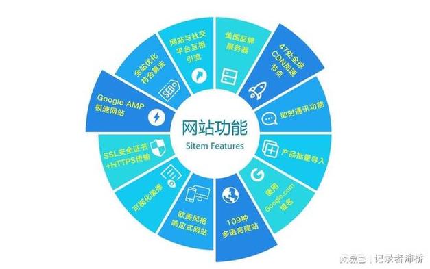 网络推广的有效方法,从选择优质内容到持续优化