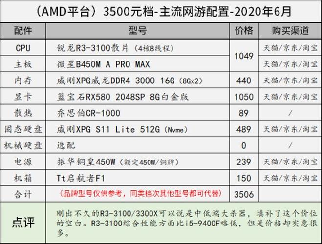 6台式电脑配置指南