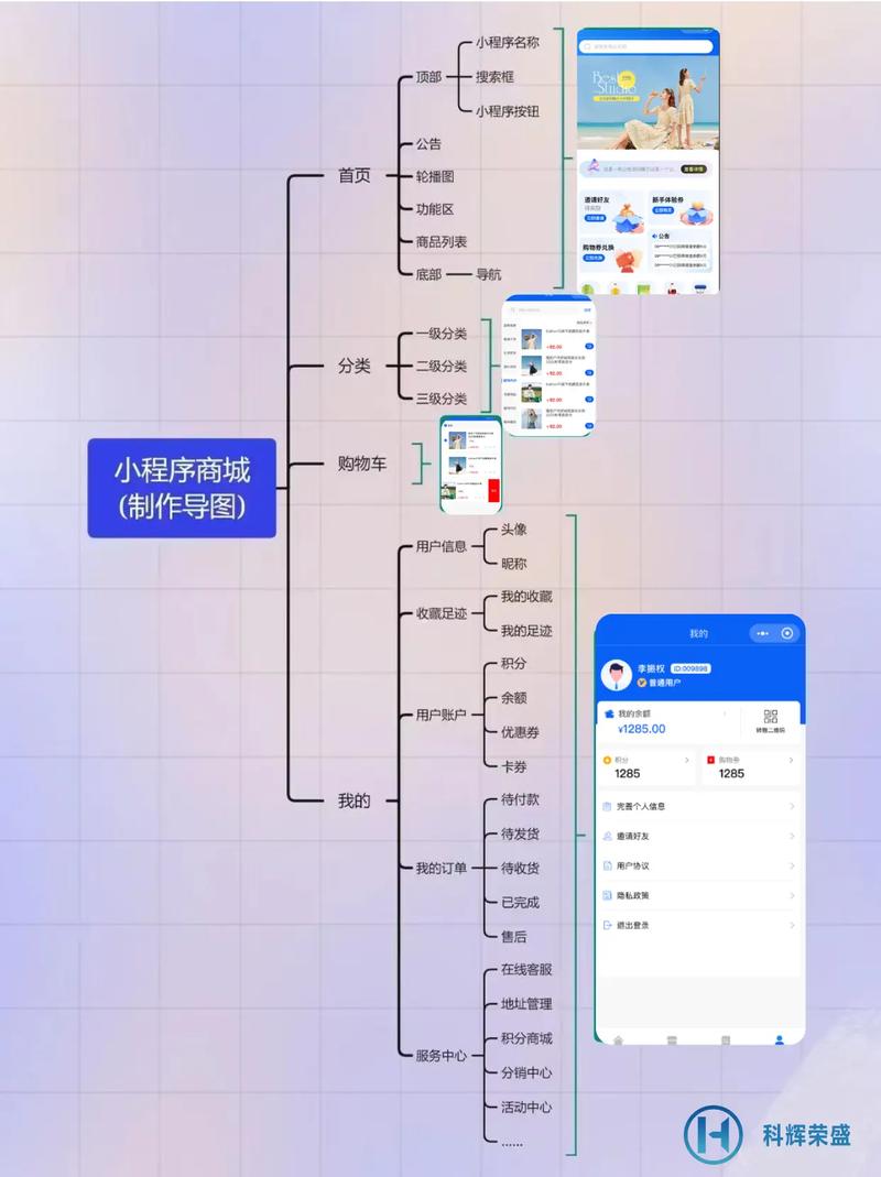 如何构建一个吸引人的网站?构建商业网站的1个步骤指南