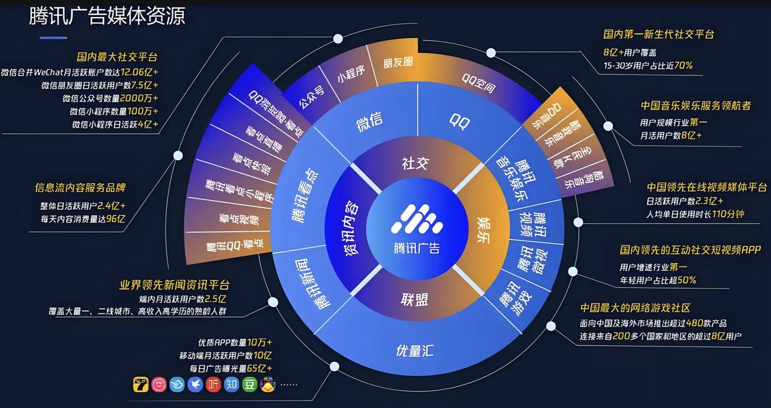 广州网络营销推广公司，从策划到执行，你的企业成功的关键