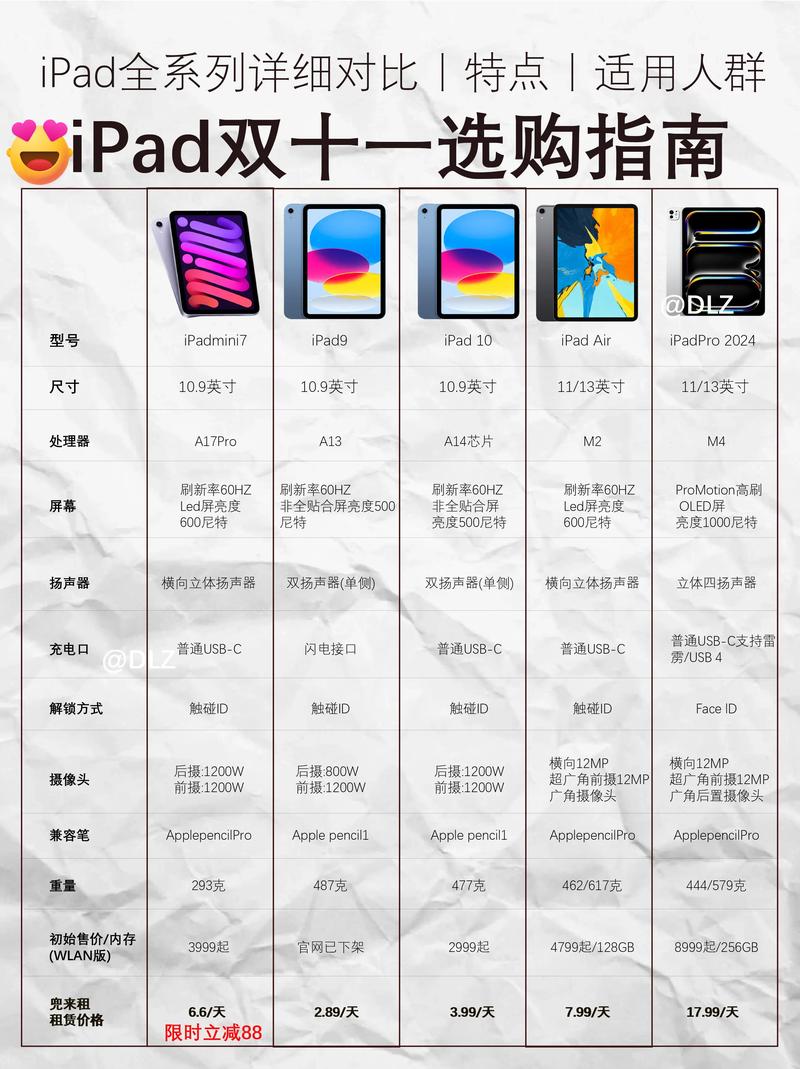 如何选择一款实用的刷抖音工具?9代ipad超实用推荐!
