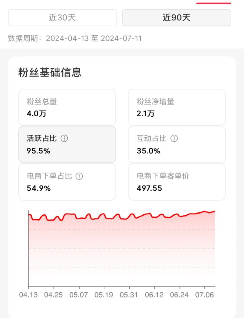 抖音秒粉丝量工具,九梦dy24小时下单服务,让粉丝快速增长!