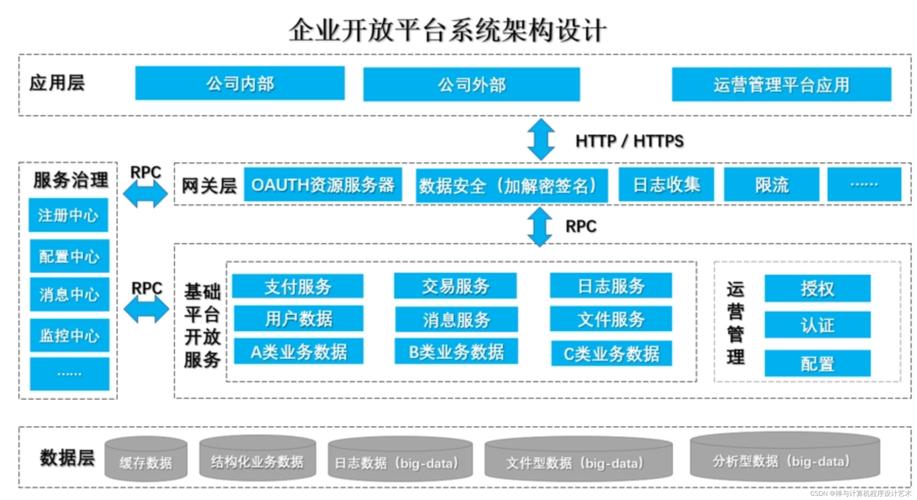如何构建一个成功的网络平台
