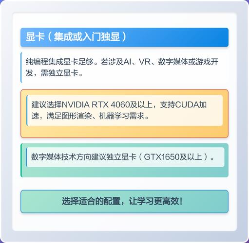 学生配置电脑指南