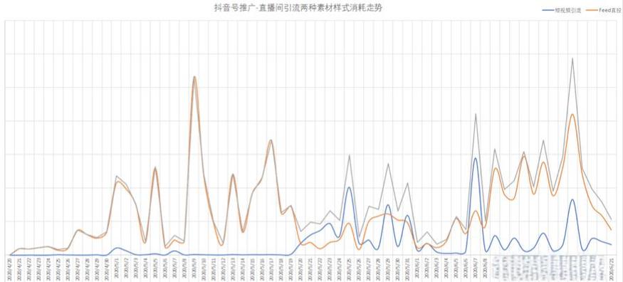 抖音双击关注与点赞,如何 effectively 深化流量与转化率