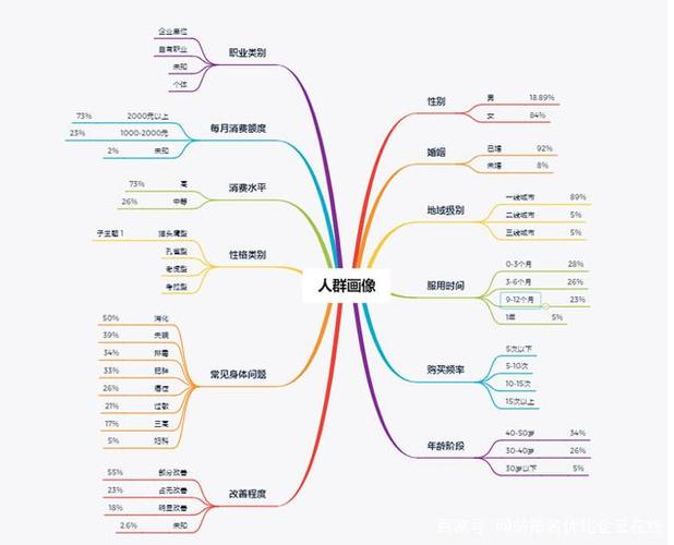 高效接单与精准下单的全能之道