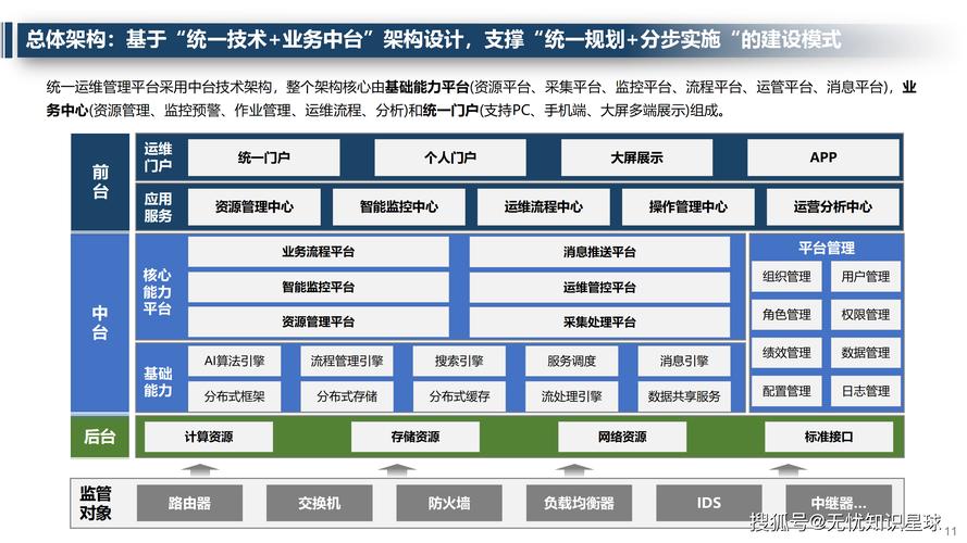 网络公司开发指南,从目标市场分析到运营管理