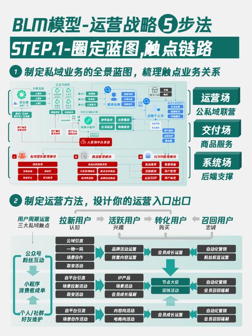 从运营到运营,自媒体运营的全生命周期管理指南