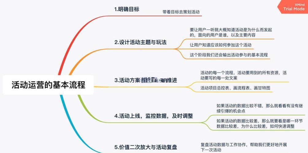从运营到运营，自媒体运营的全生命周期管理指南