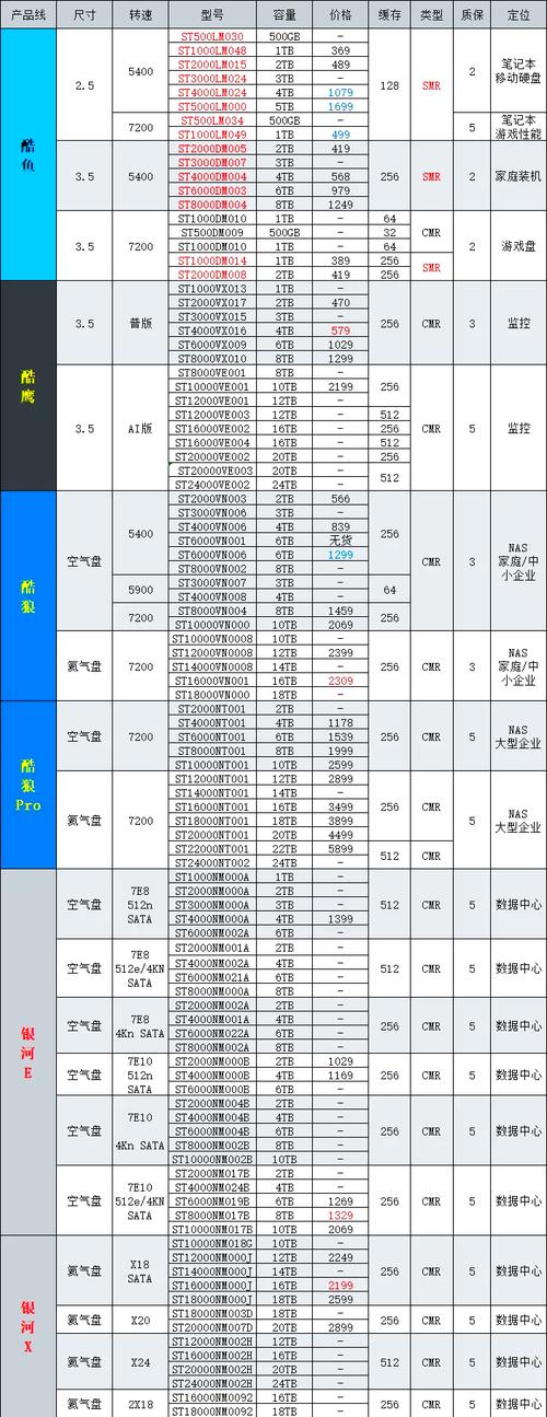 电脑硬盘配置全面指南