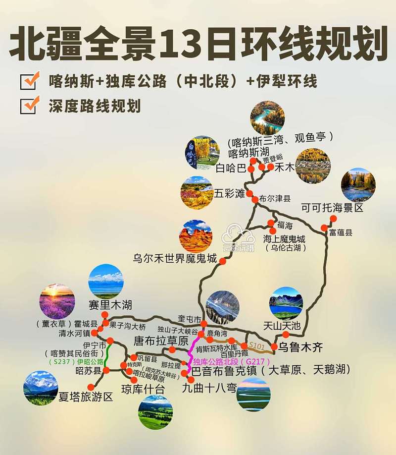 论伊犁现代化建设的路径与路径