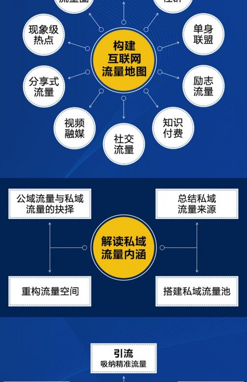 如何构建高效网站,吸引更多流量